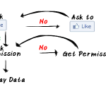 facebook app flow